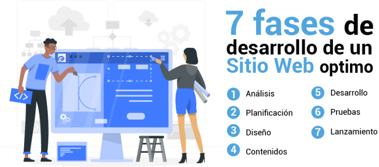 Las 7 Fases De Desarrollo De Un Sitio Web óptimo Visual Lab Agencia Digital 8913